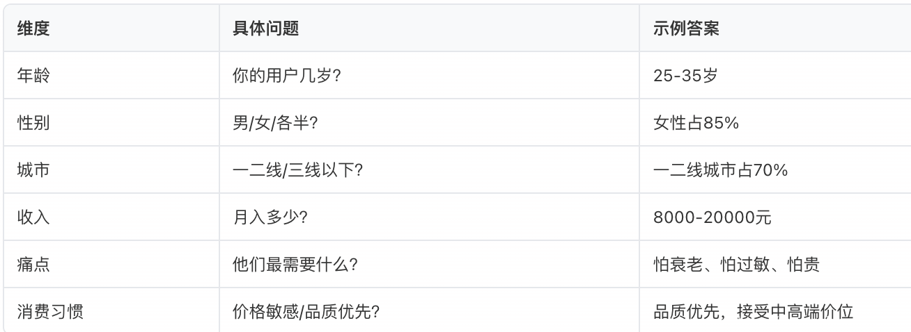 用户画像