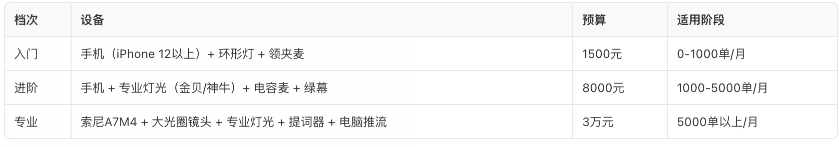 硬件清单
