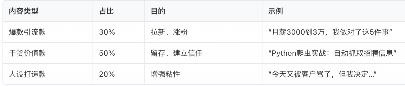 自媒体写作赚钱吗?自媒体写作能赚多少钱2026实战指南