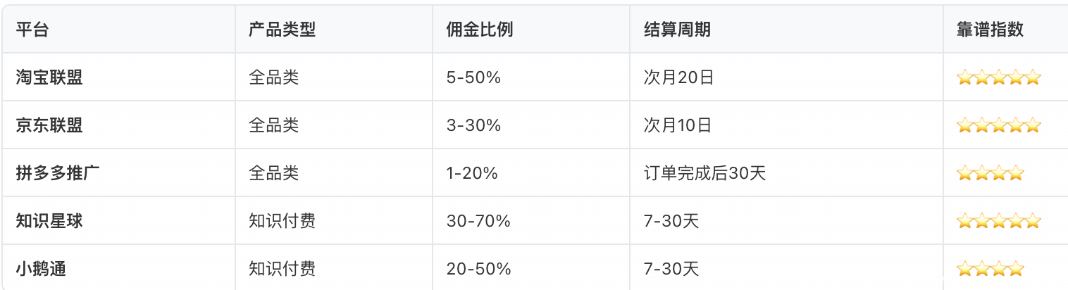 CPA是什么意思?CPA、CPS、CPM网赚模式完全指南