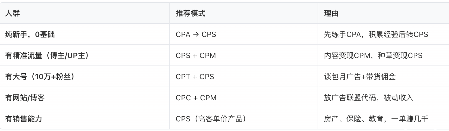 黄金方案