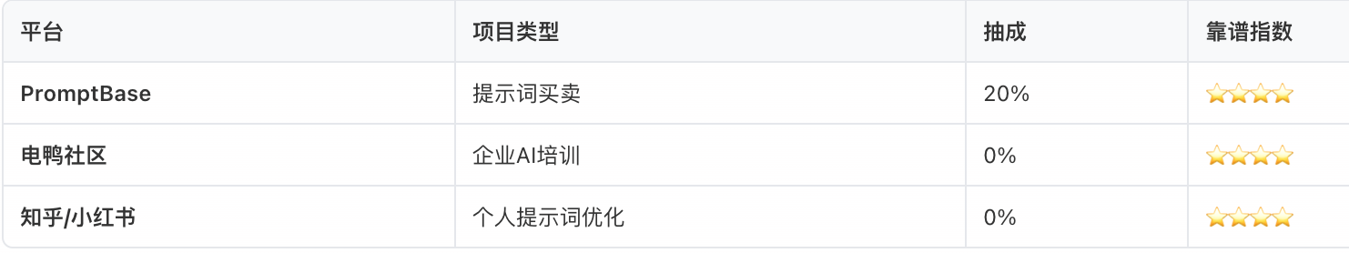 接单平台