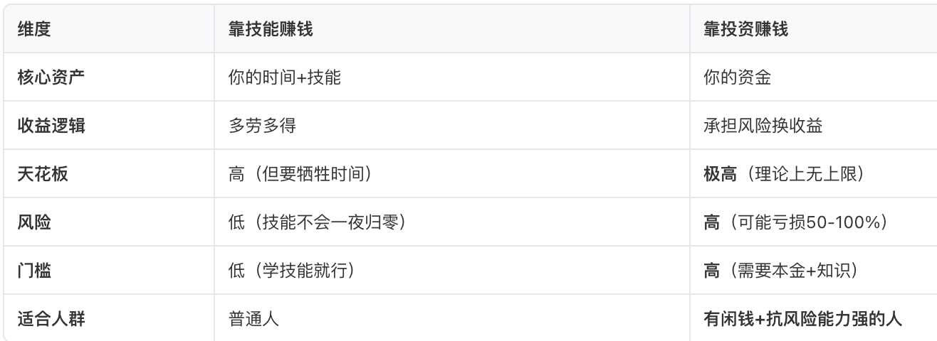 投资互联网如何赚钱的?有哪些靠投资赚钱的互联网项目