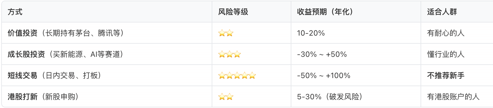 投资互联网如何赚钱的?有哪些靠投资赚钱的互联网项目