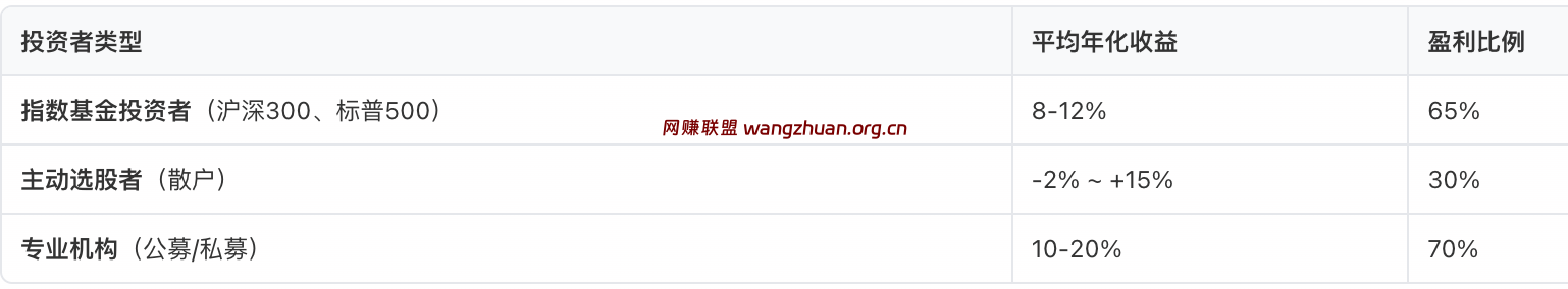 投资互联网如何赚钱的?有哪些靠投资赚钱的互联网项目