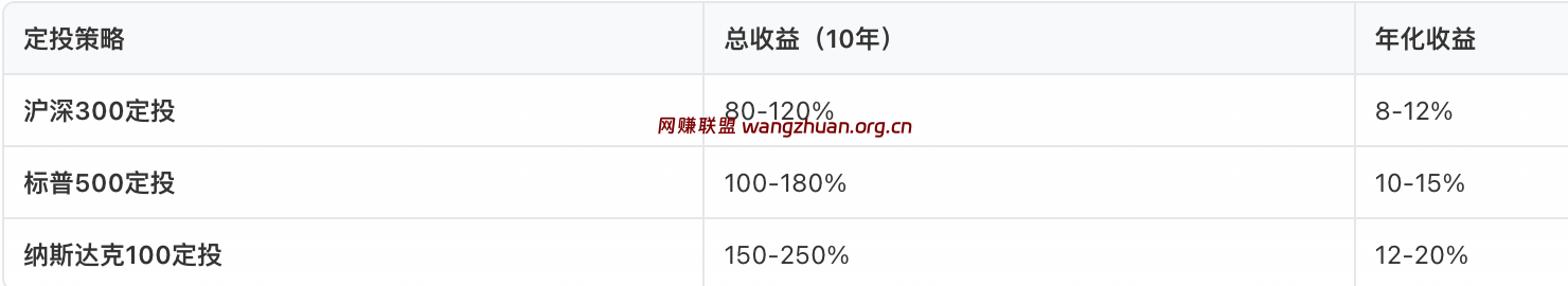 常见指数基金