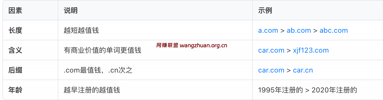域名价值评估因素