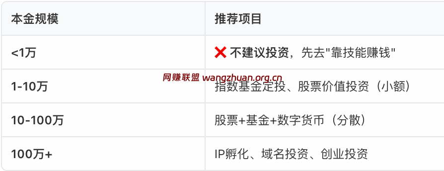 盘点你的本金
