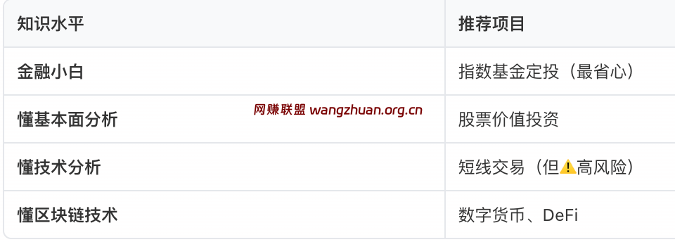 第三步:评估你的知识水平