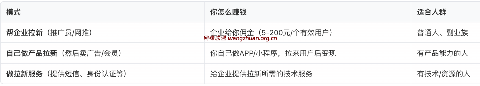 拉新赚钱怎么做?互联网拉新怎么赚钱