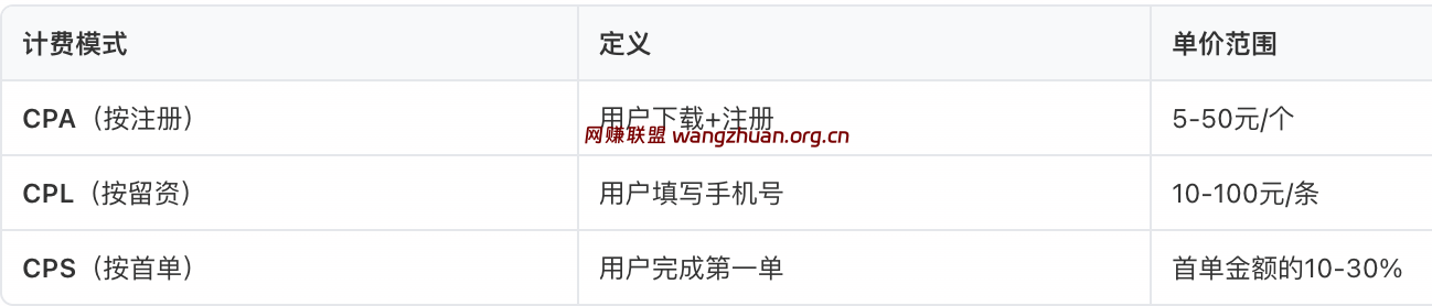 拉新赚钱怎么做?互联网拉新怎么赚钱
