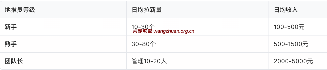 拉新赚钱怎么做?互联网拉新怎么赚钱