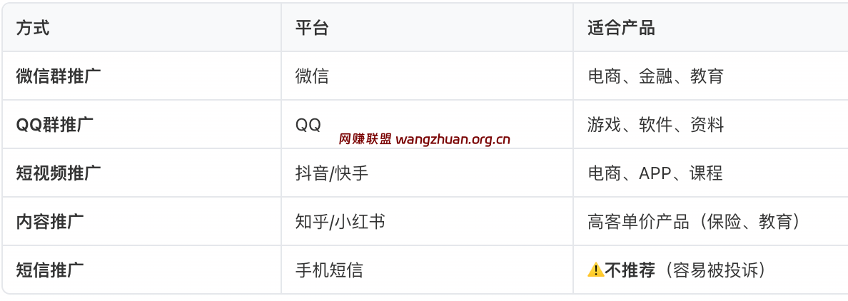 常见网推方式