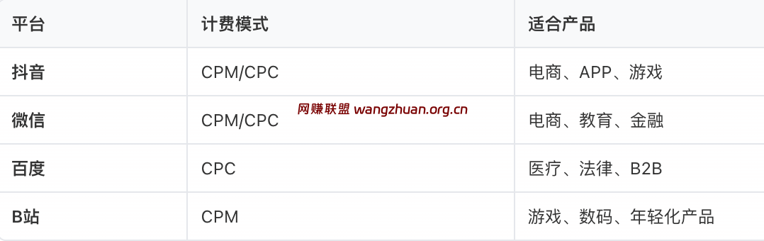 广告平台