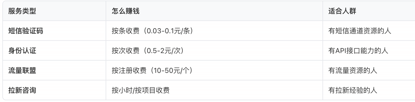 常见服务类型