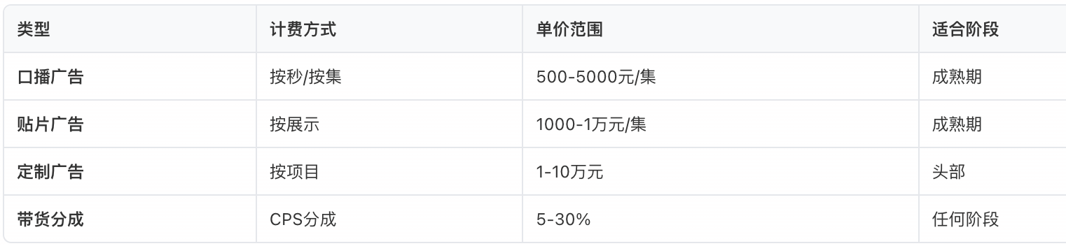 播客广告类型