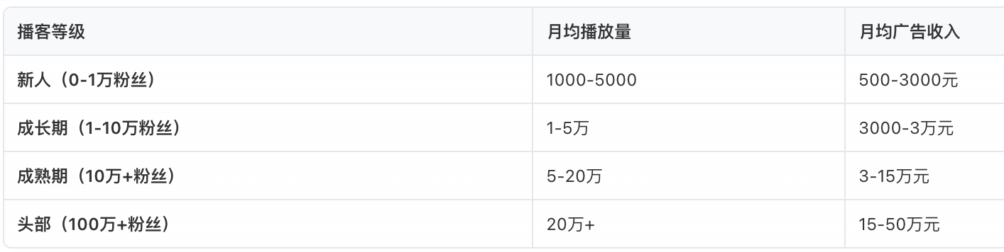 真实收益数据