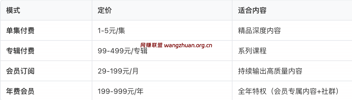 播客常见付费模式