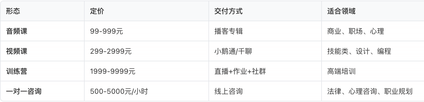 知识付费课程