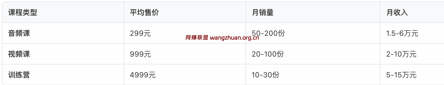 知识付费课程