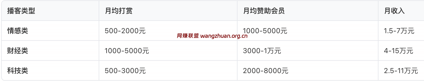 常见打赏/赞助平台