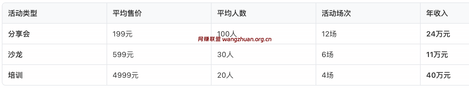 播客活动收益