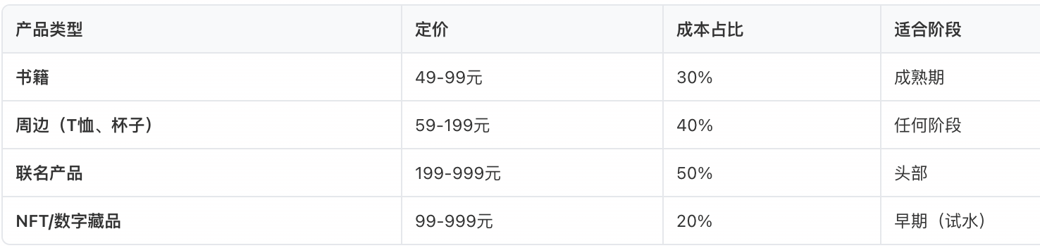 常见IP衍生产品