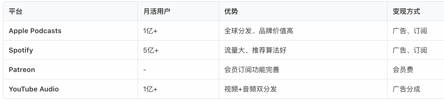 海外播客平台