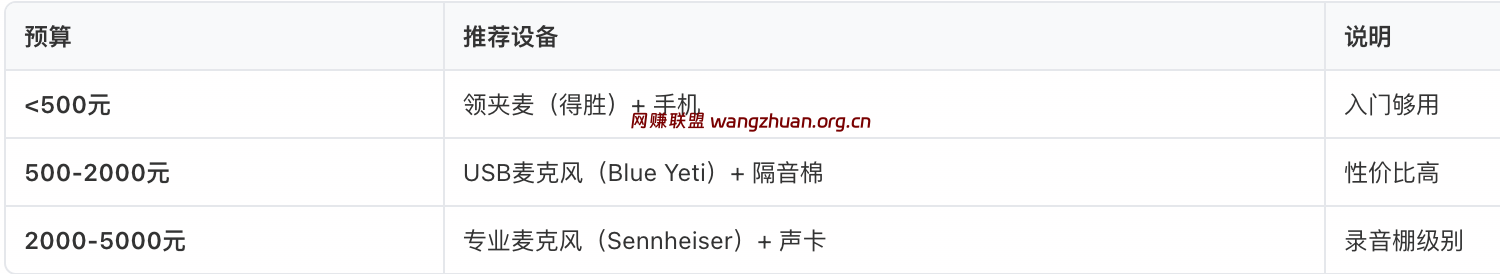 设备选择