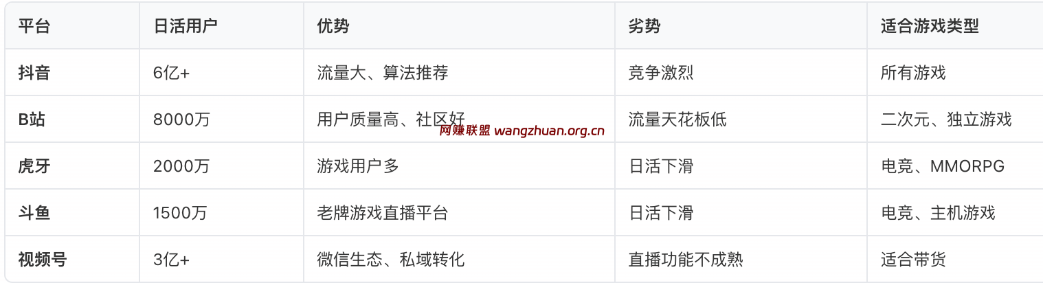 常见游戏直播平台