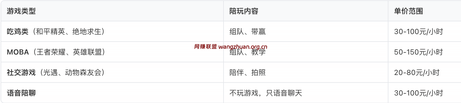 游戏陪玩/代打