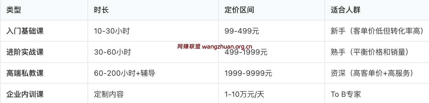 知识付费课程