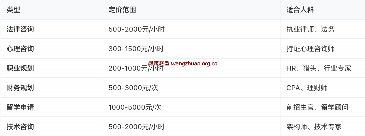 来钱最快的知识赚钱方式