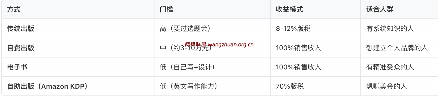 出书方式