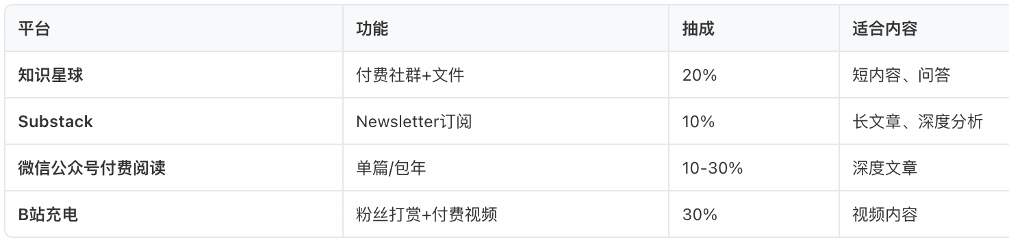 付费专栏平台
