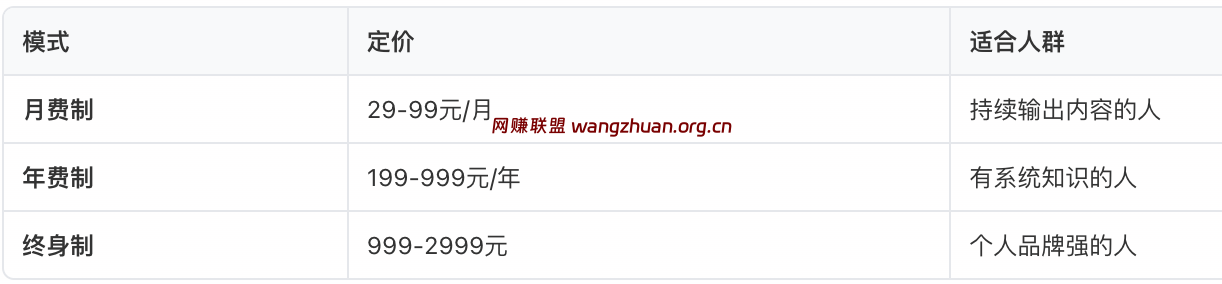 知识星球付费