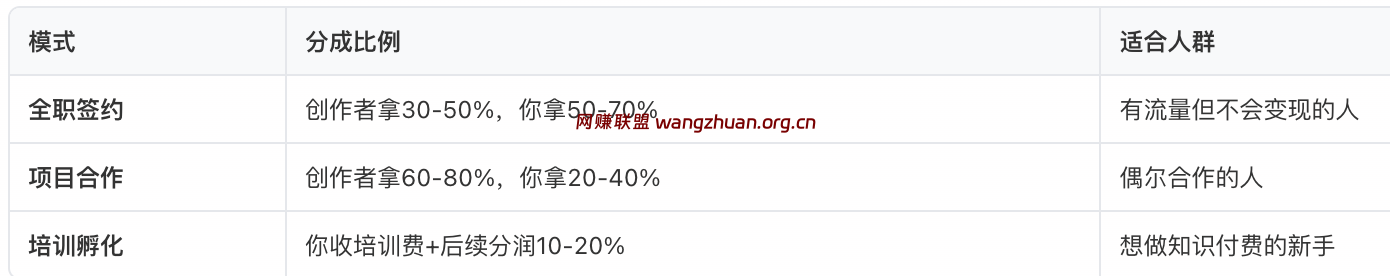 知识IP孵化