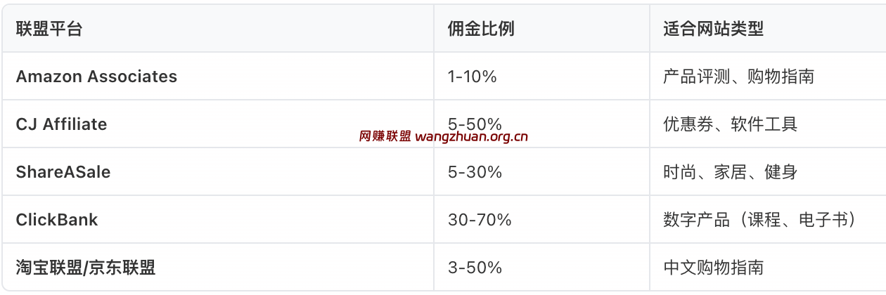 联盟营销
