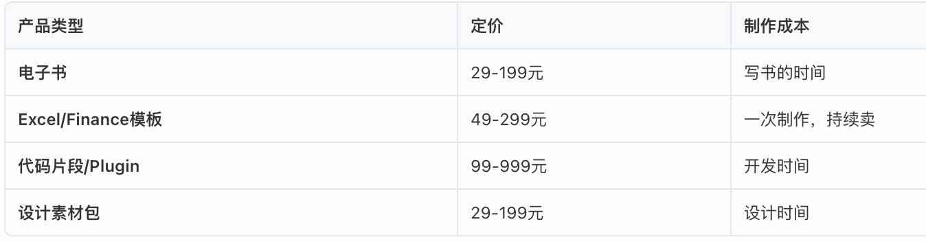常见数字产品