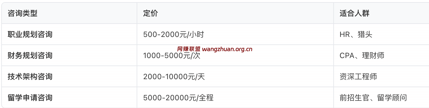 咨询站