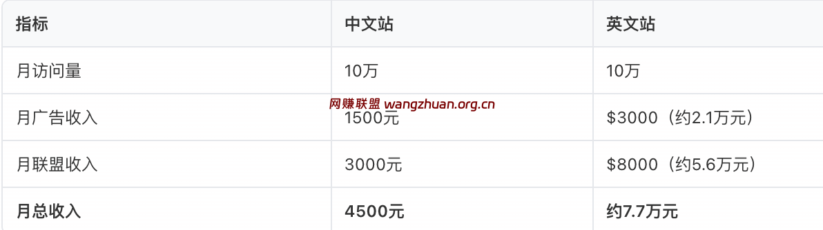 工具下载站