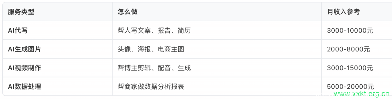 ai工具赚钱的6种方式是什么?怎么利用ai赚钱