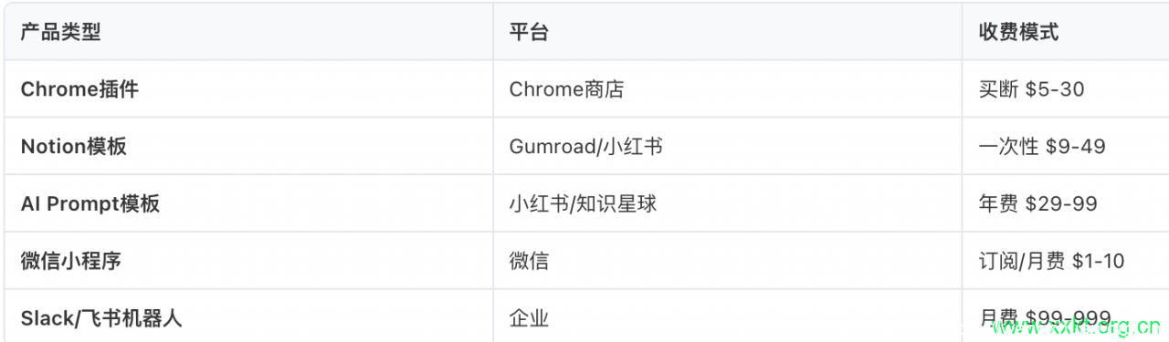 ai工具赚钱的6种方式是什么?怎么利用ai赚钱
