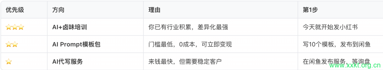 ai工具赚钱的6种方式是什么?怎么利用ai赚钱